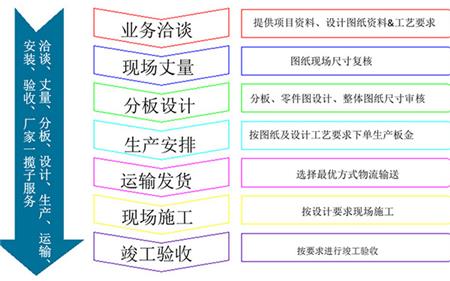 2026国际足联世界杯官方网站建材铝格栅合作流程 2026国际足联世界杯官方网站建材铝格栅合作流程