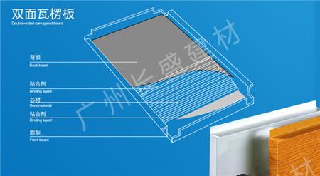 双面瓦楞铝板剖面结构 双面瓦楞铝板剖面结构
