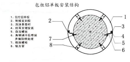 包柱弧形铝单板安装结构图 包柱弧形铝单板安装结构图