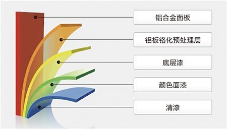弧形铝单板表面涂层图 弧形铝单板表面涂层图