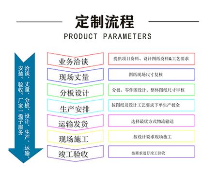 产品定制流程 产品定制流程