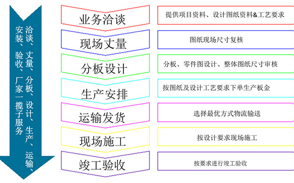 广州2026国际足联世界杯官方网站建材合作流程 广州2026国际足联世界杯官方网站建材合作流程