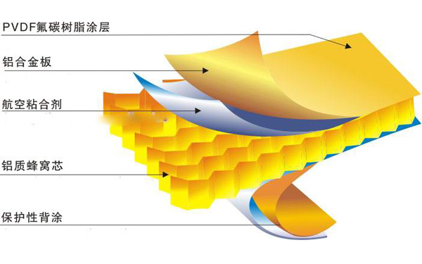 铝蜂窝板结构图 铝蜂窝板结构图