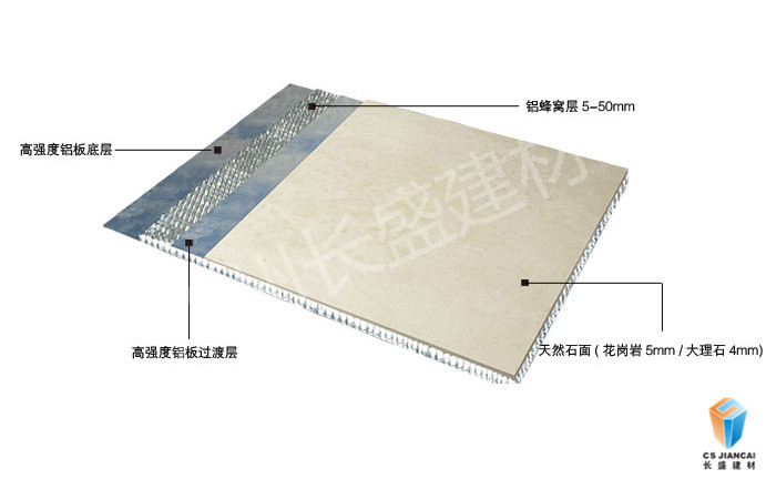 石材铝蜂窝板结构图 石材<a href='/lfwb.htm' class='keys' title='点击查看关于铝蜂窝板的相关信息' target='_blank'>铝蜂窝板</a>结构图