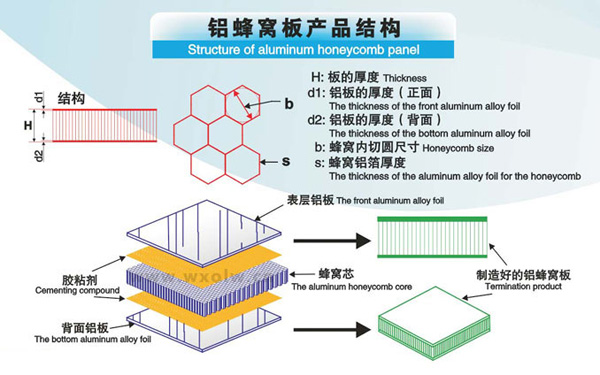 铝蜂窝板结构特点图 铝蜂窝板结构特点图