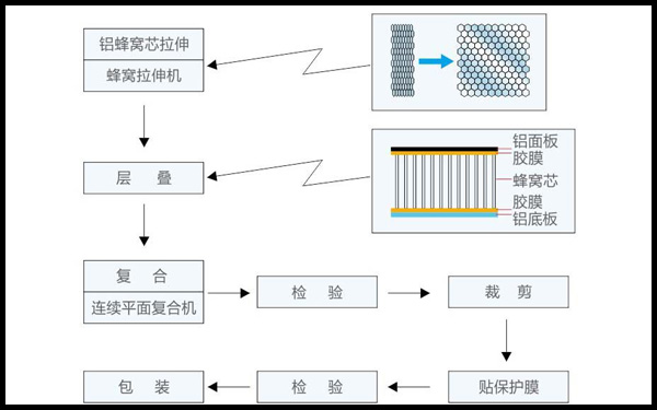 铝蜂窝板粘贴工艺 铝蜂窝板粘贴工艺