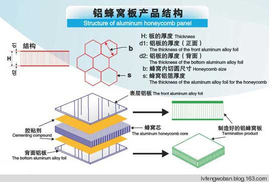 铝蜂窝板结构特点 铝蜂窝板结构特点