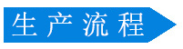 石纹氟碳铝单板生产流程 石纹氟碳铝单板生产流程
