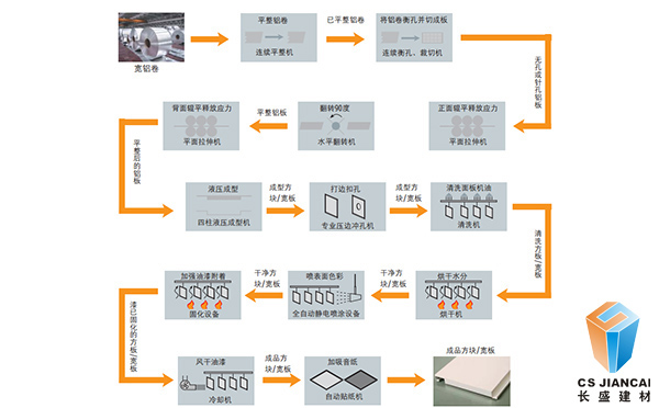 石纹铝单板生产流程详情图 石纹铝单板生产流程详情图