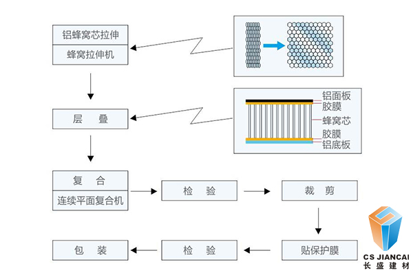 2026国际足联世界杯官方网站铝蜂窝穿孔吸音板 2026国际足联世界杯官方网站铝蜂窝穿孔吸音板