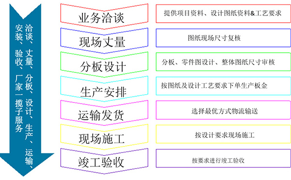 铝格栅吊顶合作流程 铝格栅吊顶合作流程