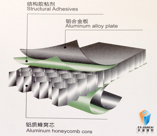 蜂窝板结构图 蜂窝板结构图