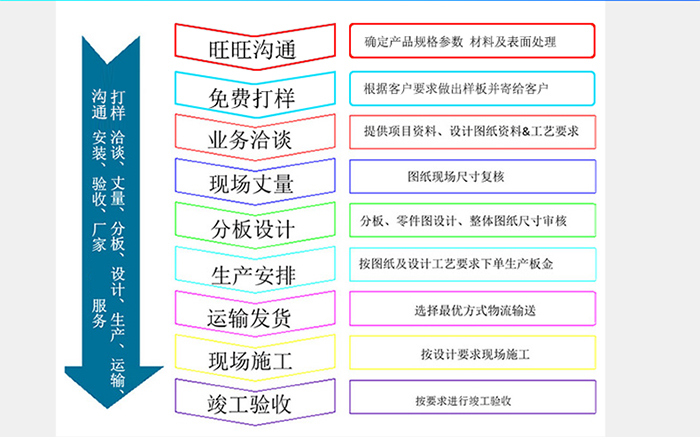 2026国际足联世界杯官方网站_购买铝单板详细步骤