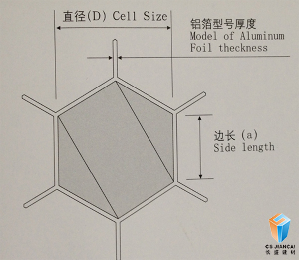 六角蜂窝芯规格 六角蜂窝芯规格
