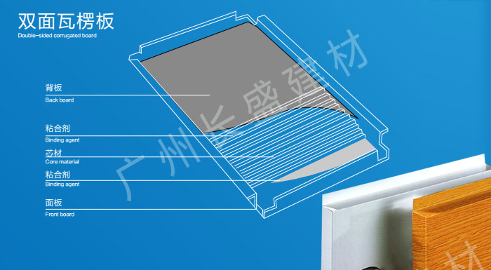 双面瓦楞铝板剖面结构 双面瓦楞铝板剖面结构