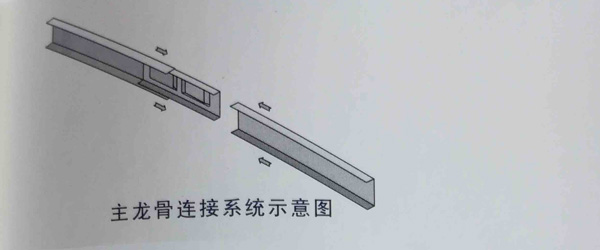 主龙骨连接系统 主龙骨连接系统
