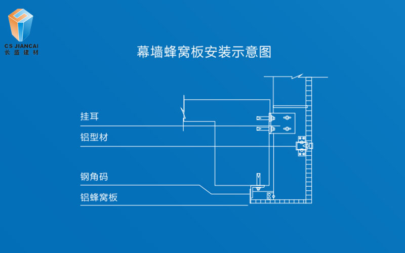 铝蜂窝板幕墙安装节点图 铝蜂窝板幕墙安装节点图