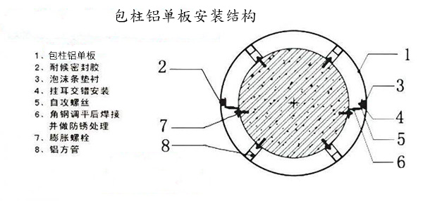 弧形铝单板安装节点图 弧形铝单板安装节点图