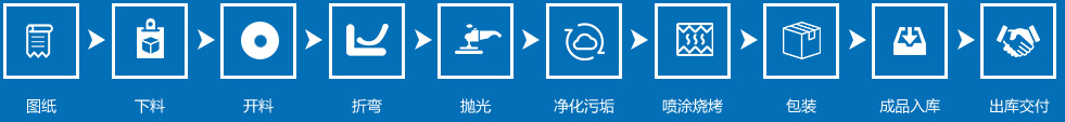 蜂窝定制流程 蜂窝定制流程