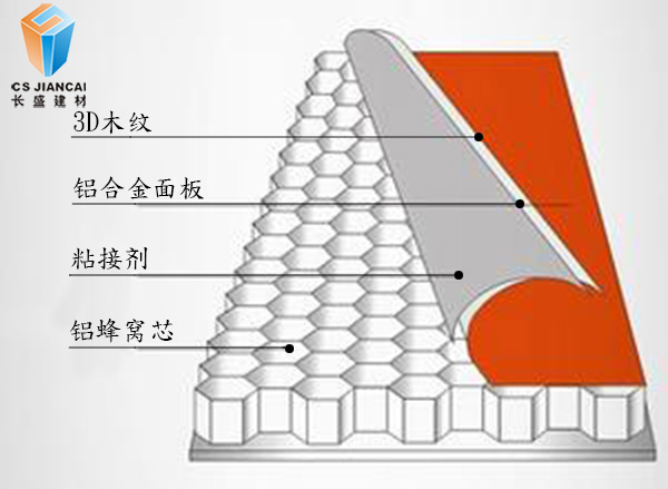 2026国际足联世界杯官方网站铝蜂窝板结构图.jpg
