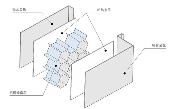 铝蜂窝板结构图 铝蜂窝板结构图