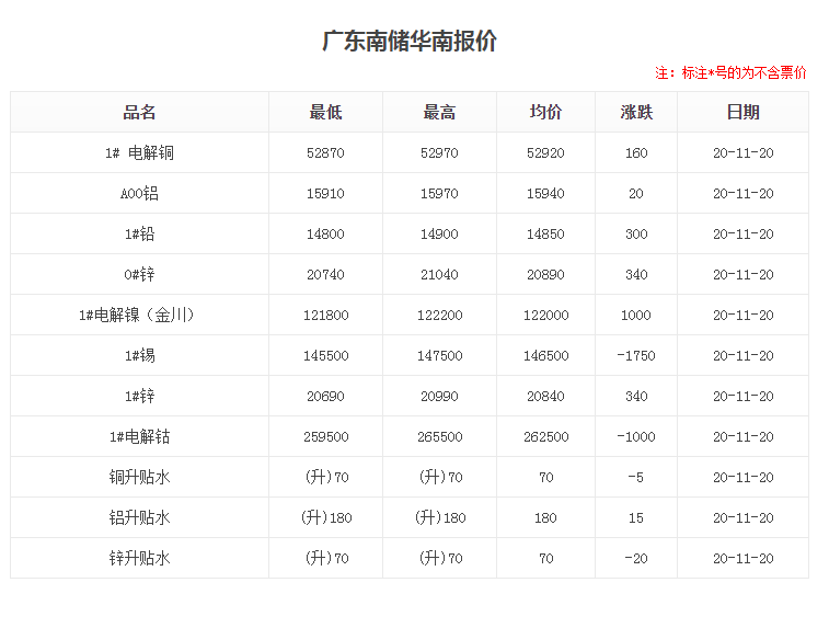 广东南储.png 广东南储.png
