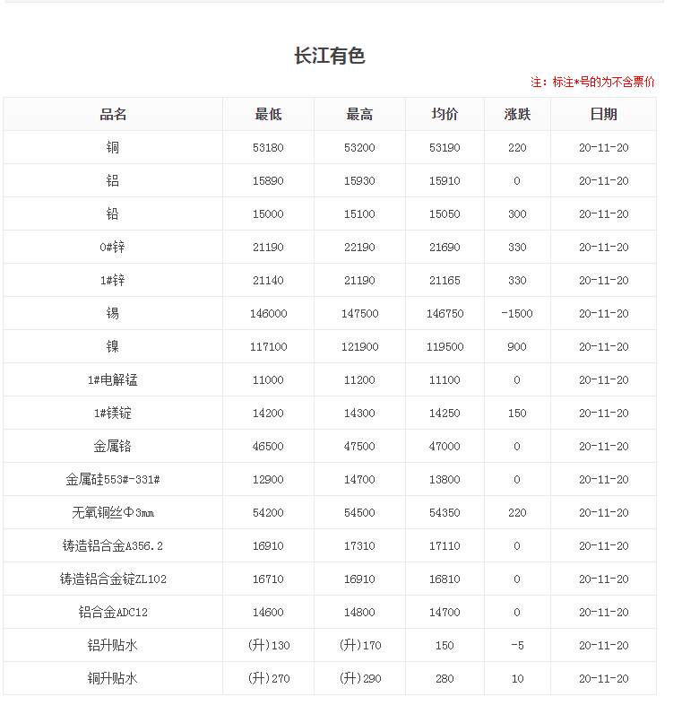 长江有色.png 长江有色.png