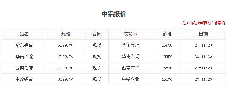 中铝报价.png 中铝报价.png