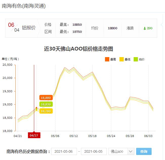 南海有色铝价趋势.jpg 南海有色铝价趋势.jpg